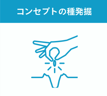 ③コンセプトの種発掘