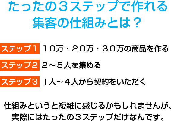 「安定した集客の仕組みって、難しそう....。本当に出来るの？」と思われるかもしれませんが、実はとてもシンプルな方法です。